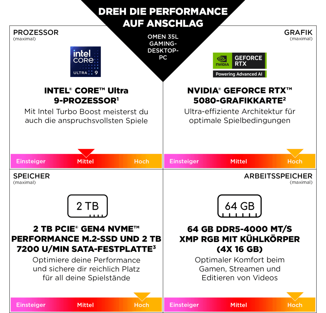 Negro HP OMEN 35L GT16-0064ng Gaming Desktop - Intel® Core™ Ultra 7-265F - 32GB - 1TB SSD - NVIDIA® GeForce® RTX™ 5070.5