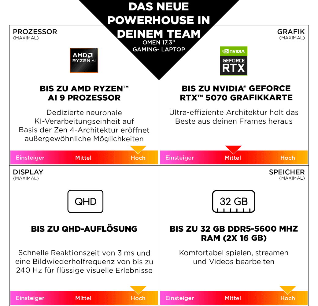 Shadow Black HP Omen 17-db1073ng Gaming Laptop - AMD Ryzen™ 7 AI 350 - 32GB - 1TB SSD - NVIDIA® GeForce® RTX™ 5060.6