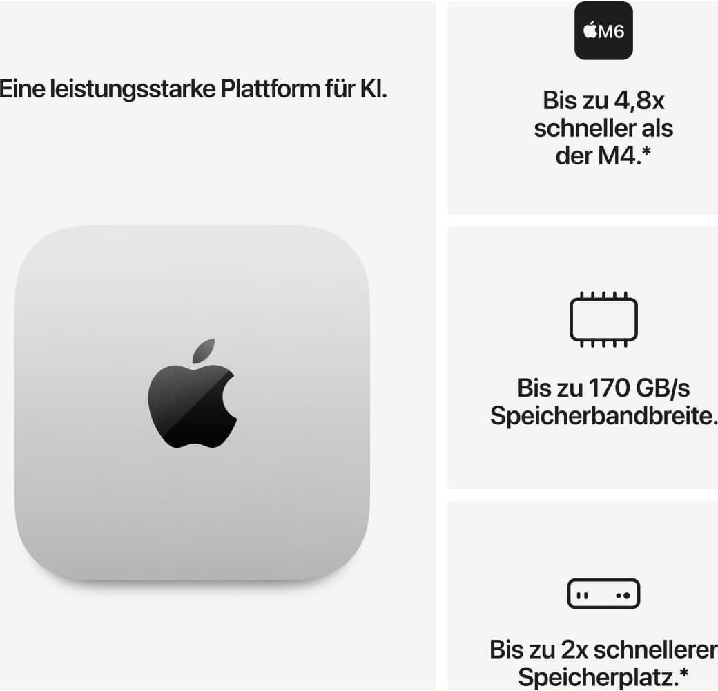 Silber Apple Mac mini Mini-PC – M6 12-Kern – 16 GB RAM – 512 GB SSD – Integrierte 12-Kern-GPU.3