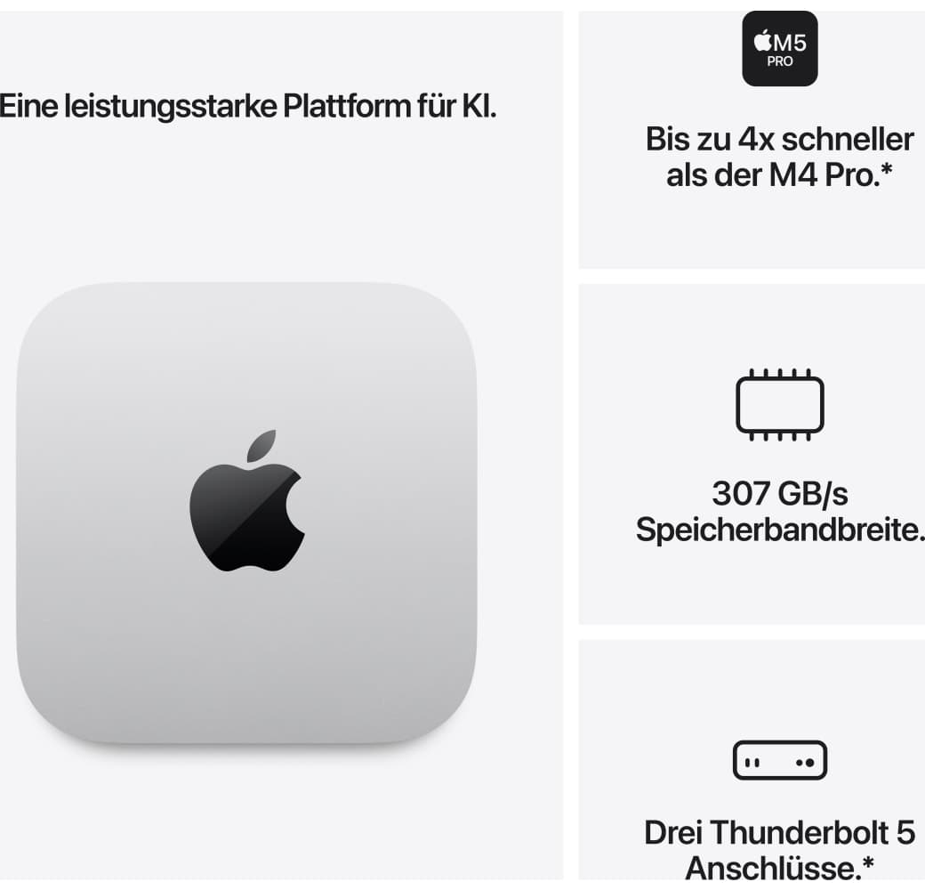 Silber Apple Mac mini Mini-PC – M5 Pro 15-Kern – 24 GB RAM – 512 GB SSD – Integrierte 16-Kern-GPU.3
