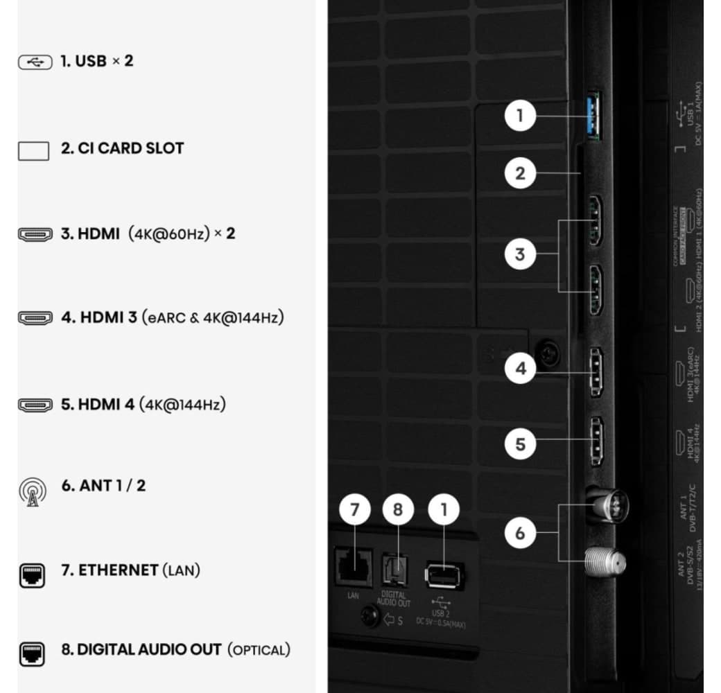 Schwarz Hisense 65E7S PRO - TV 65" QLED 4K.4